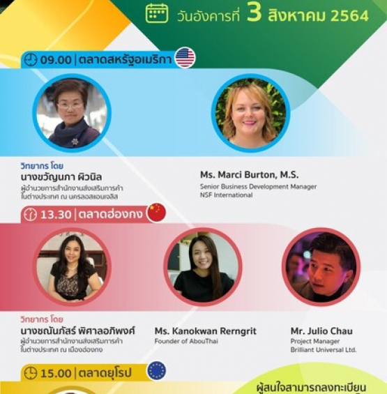 โอกาสตลาด แนวโน้ม และความต้องการของผู้บริโภคสินค้าเนื้อสัตว์จากพืช